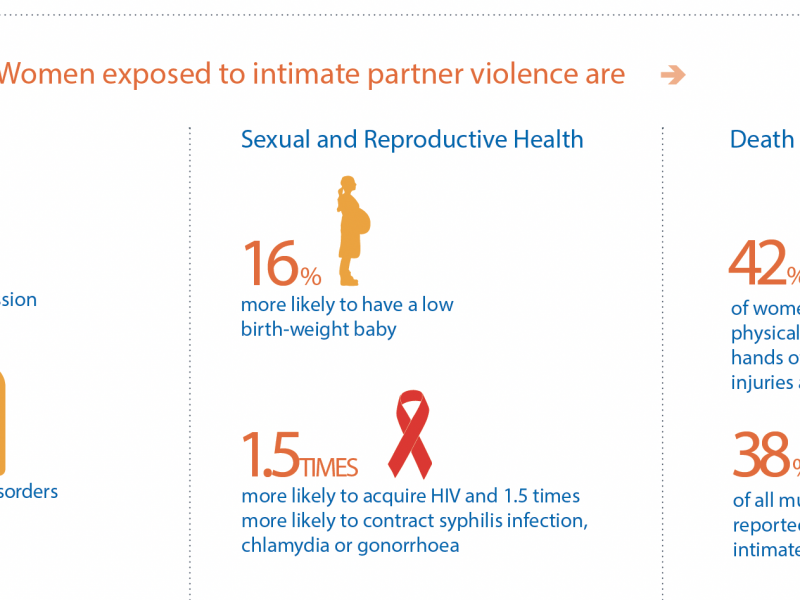 Gender Health Data and Gender Violence